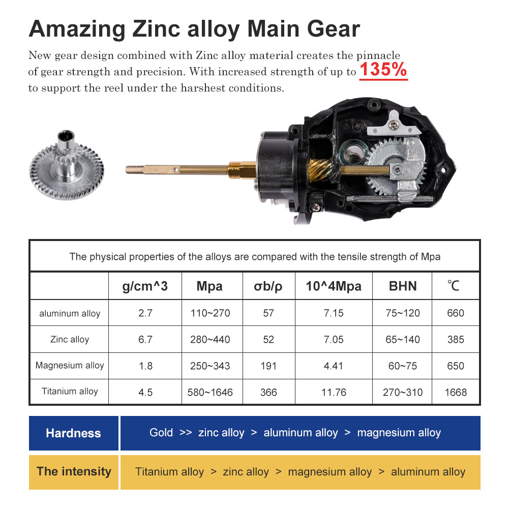 Noeby Spinning Fishing Reel 30 - огляд і ціна Kastking Reel Zephyr