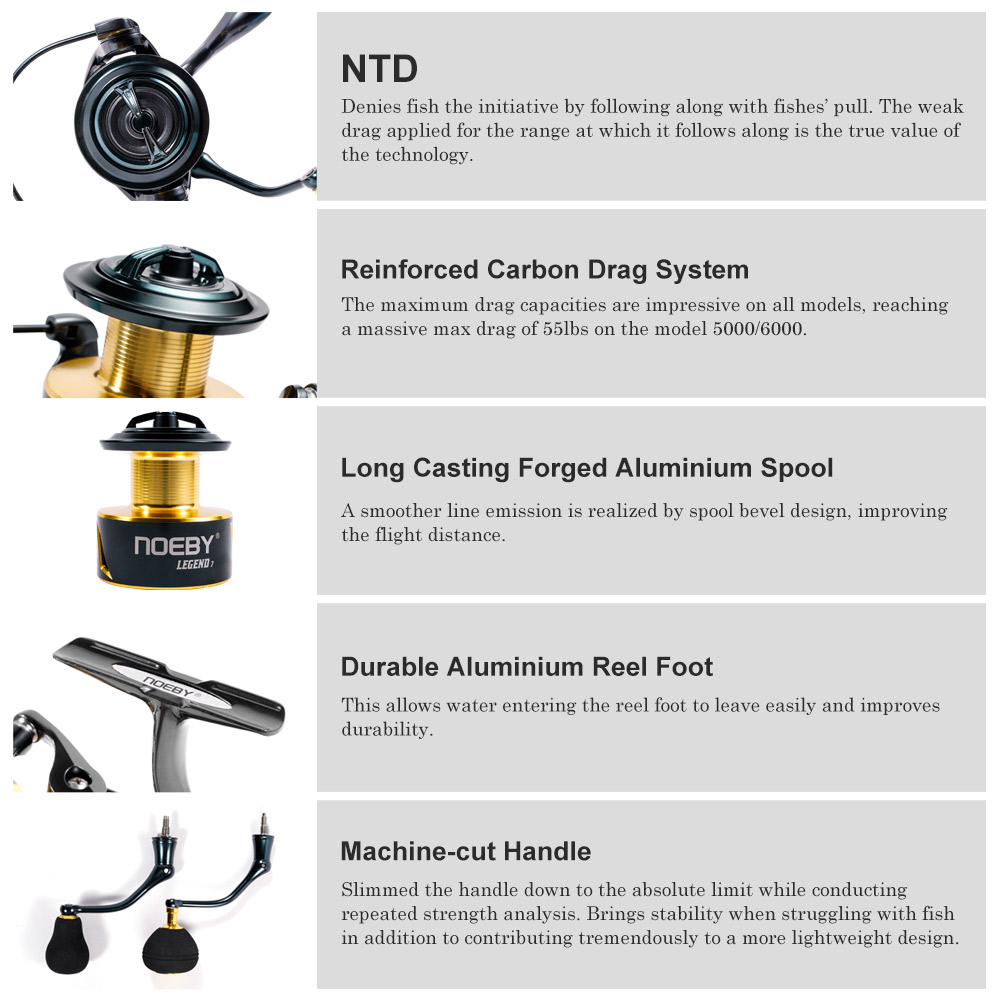 Noeby Spinning Fishing Reel 30 - огляд і ціна Kastking Reel Zephyr