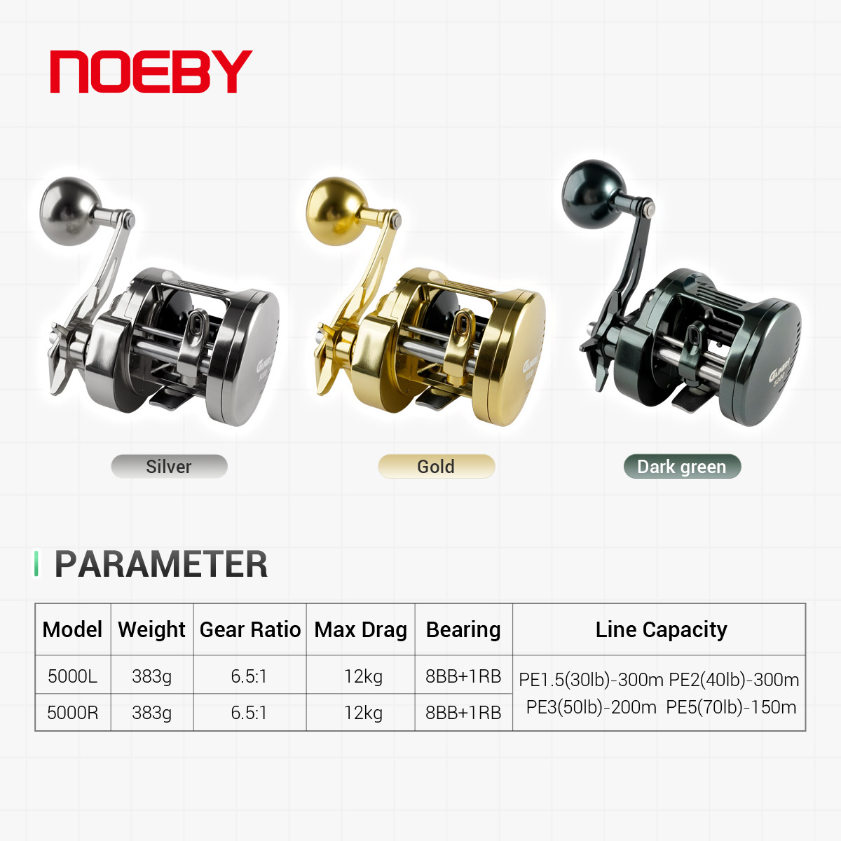 NOEBY Gainers Jigging Reel Met - огляд і ціна Daiwa Reel Bg